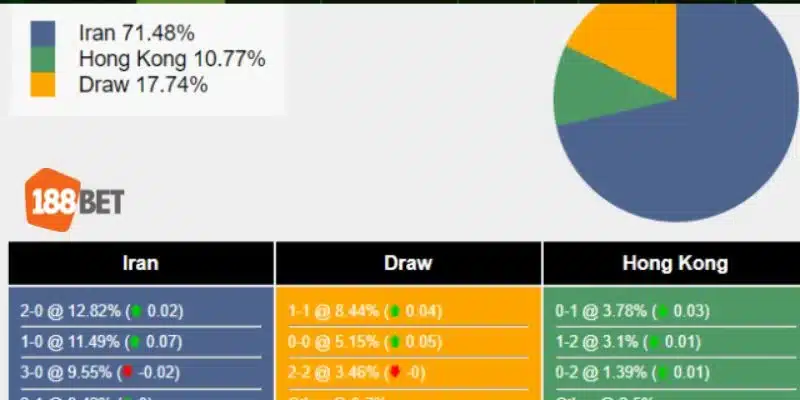 Tỷ lệ cược Hong Kong có mức trả thưởng vô cùng hấp dẫn.